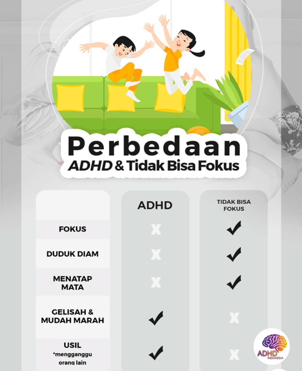 Apa Itu ADHD? Panduan Edukasi untuk Orang Tua di Kabupaten Gianyar