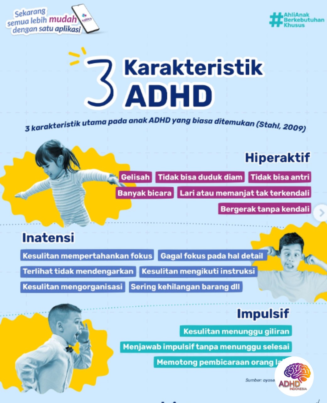 Jenis-Jenis ADHD dan Karakteristik Anak di Kabupaten Gianyar