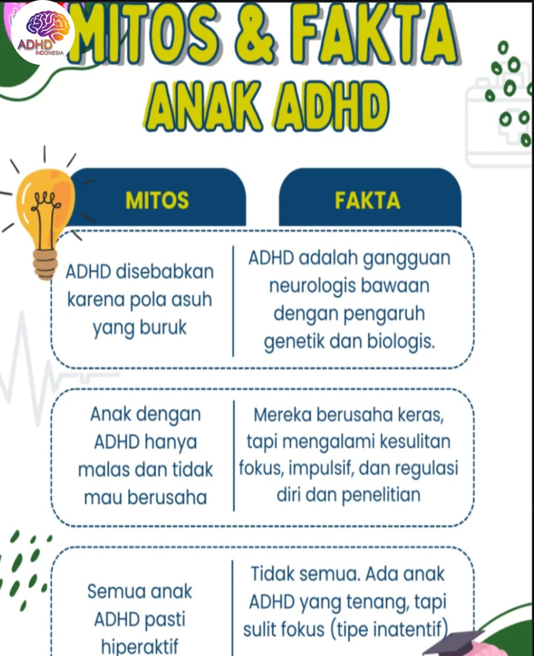 Mitos dan Fakta Seputar ADHD yang Beredar di Kabupaten Gianyar