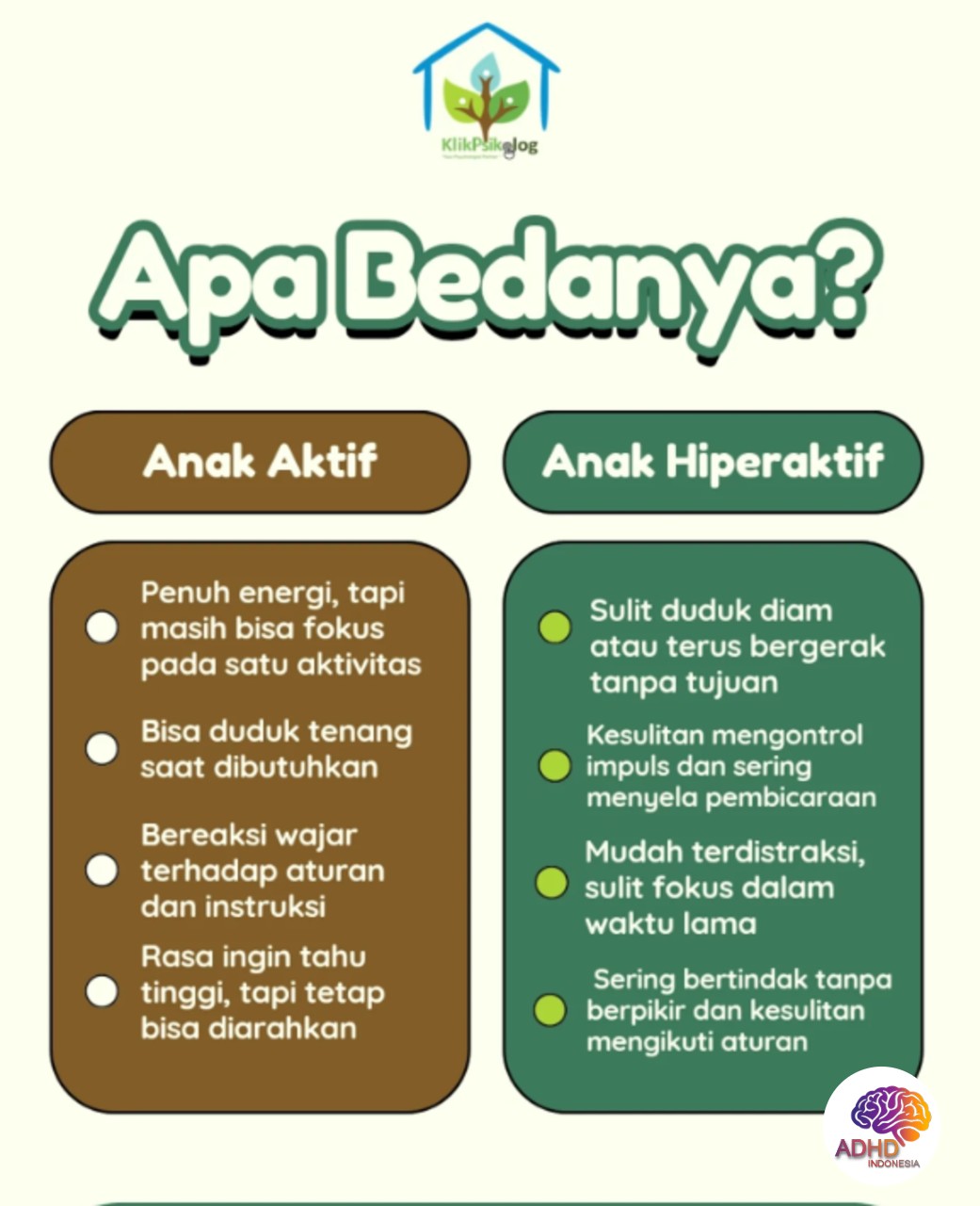 Perbedaan Anak Aktif dan ADHD yang Perlu Dipahami di Kabupaten Gianyar