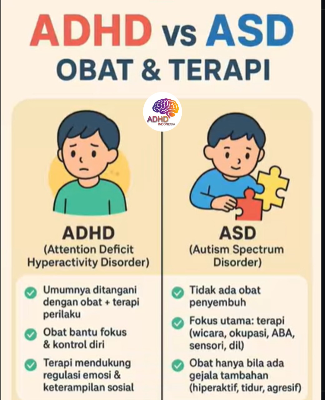 Terapi ADHD: Informasi Awal yang Perlu Diketahui Orang Tua di Kabupaten Gianyar